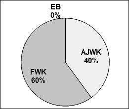 Gemeindewahnl 2018 - Wählergemeinschaften